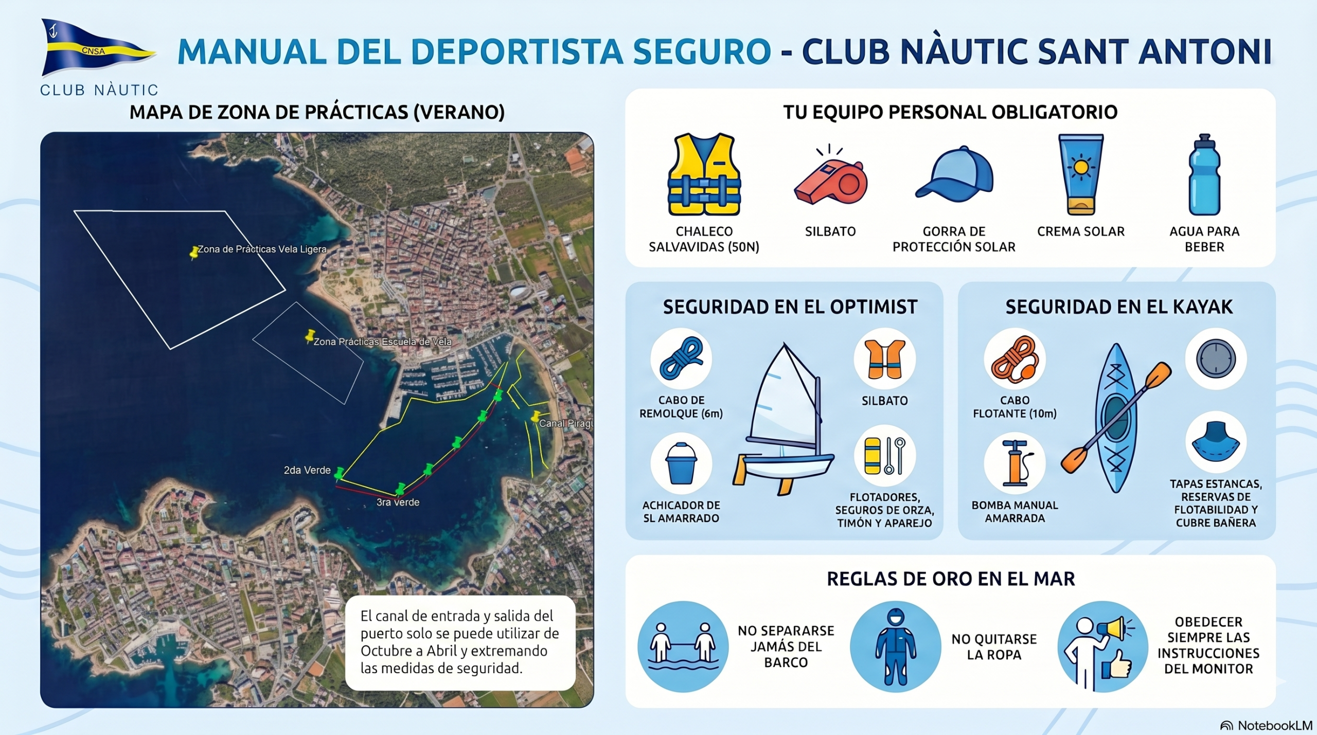 Manual del Regatista Seguro