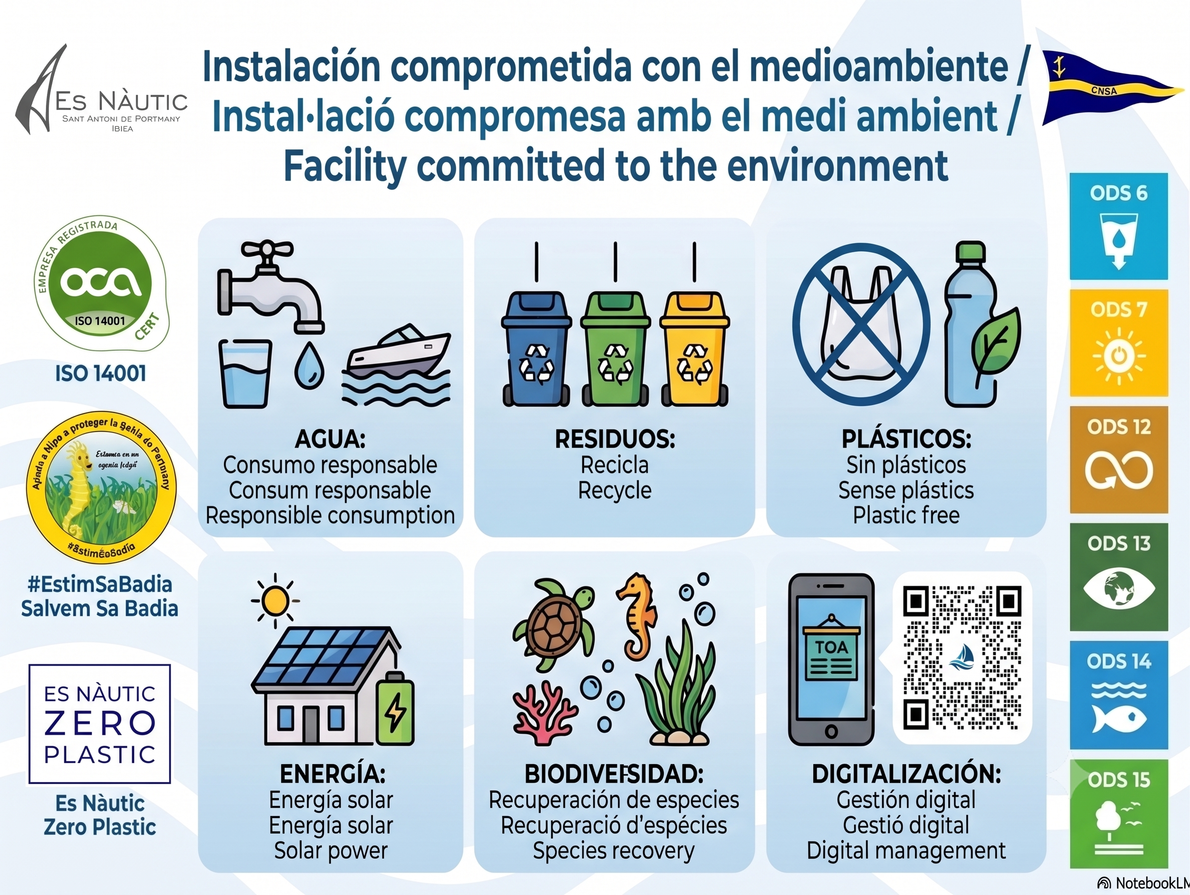 Instalación compromiso M.A
